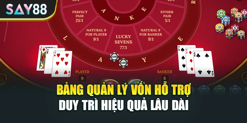Bảng quản lý vốn hỗ trợ duy trì hiệu quả lâu dài